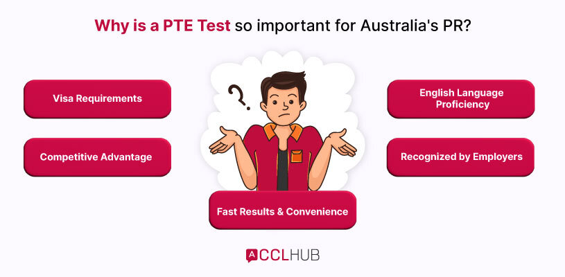 why is PTE so important for Australian PR