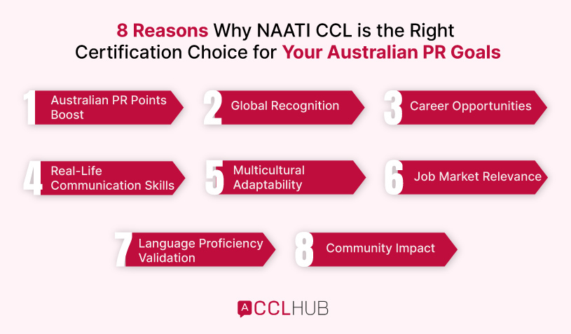 8 Reasons Why NAATI CCL is the Right Certification Choice for Your Australian PR Goals