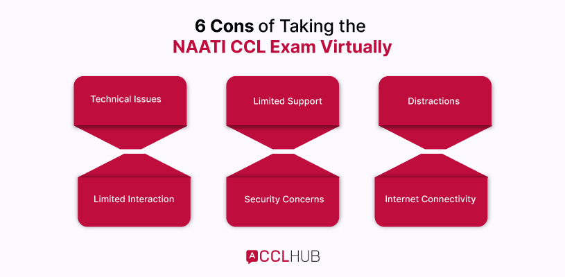 6 Cons of Taking the NAATI CCL Exam Virtually
