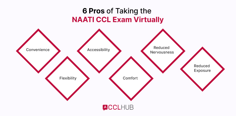 6 Pros of Taking the NAATI CCL Exam Virtually