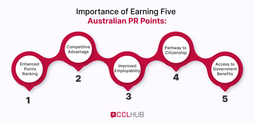 Importance of Earning Five Australian PR Points