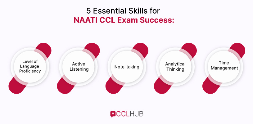 5 Essential Skills for NAATI CCL Exam Success