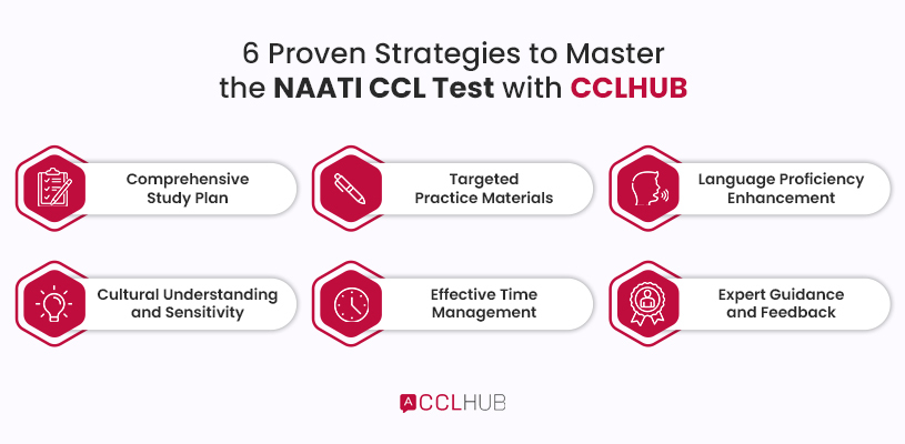 6 Proven Strategies to Master the NAATI CCL Test with CCLHUB