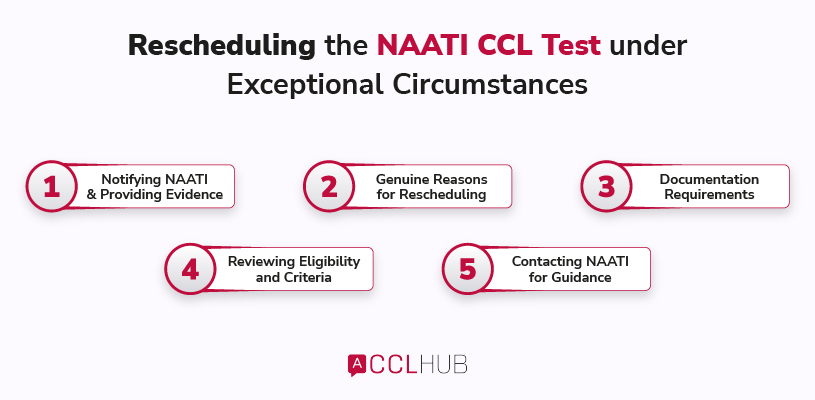 Rescheduling the NAATI CCL Test under Exceptional Circumstances