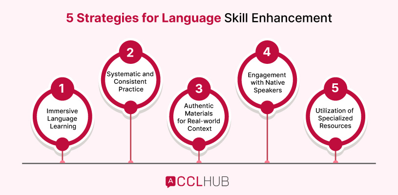 5 Strategies for Language Skill Enhancement