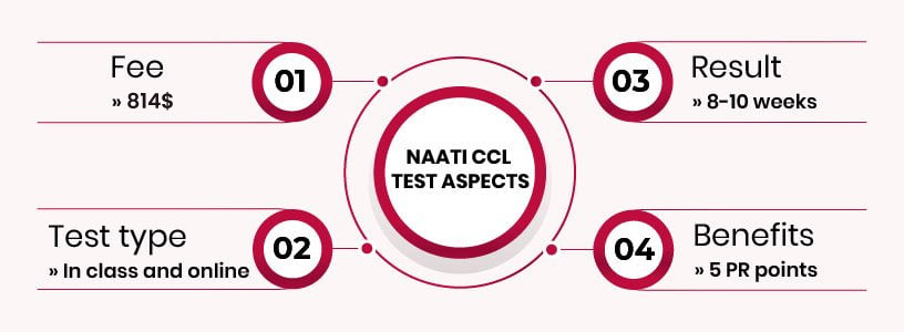 NAATI CCL Test Aspects