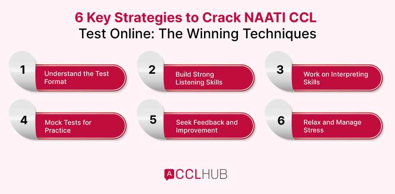 6 Key Strategies to Crack NAATI CCL Test Online The Winning Techniques