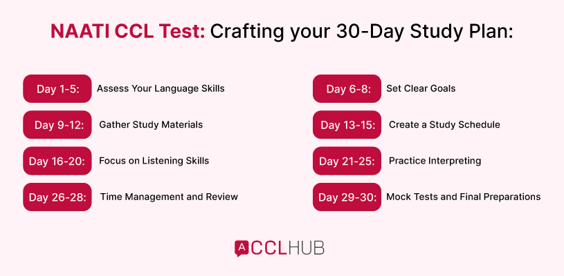 NAATI CCL Test Crafting your 30-Day Study Plan
