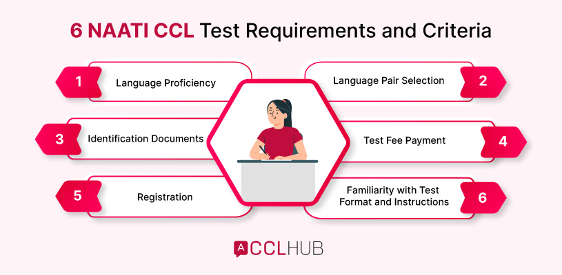 NAATI CCL Test Requirements and Criteria