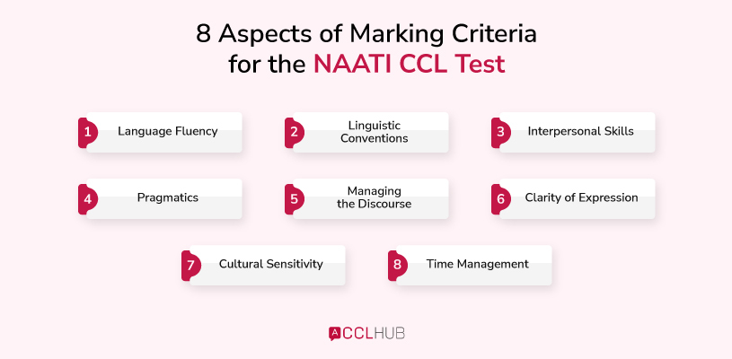 8 Aspects of Marking Criteria for the NAATI CCL Test