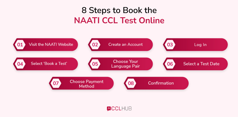 8 Steps to Book the NAATI CCL Test Online