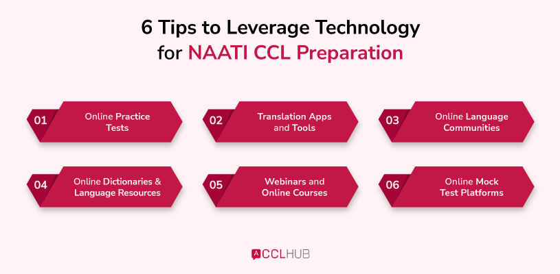 Leveraging Technology for NAATI CCL Preparation