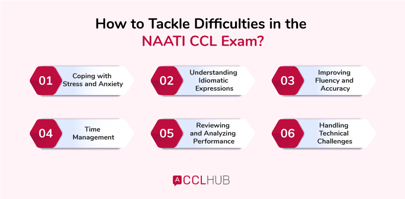 Overcoming Common Challenges How to Tackle Difficulties in the NAATI CCL Test