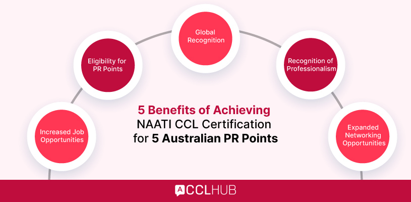 5 Benefits of Achieving NAATI CCL Certification for 5 Australian PR Points