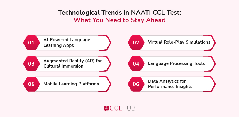 Technological Trends in NAATI CCL Test What You Need to Stay Ahead