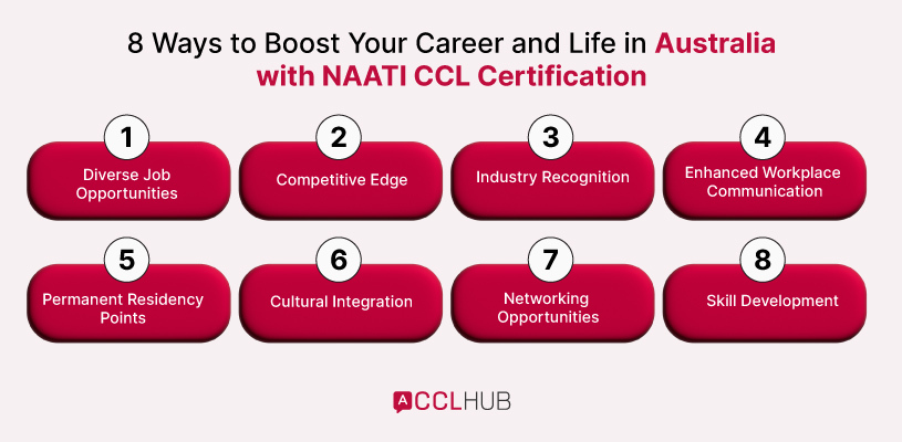 8 Ways to Boost Your Career and Life in Australia with NAATI CCL Certification