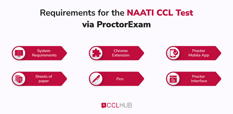 Requirements for the NAATI CCL Test via ProctorExam