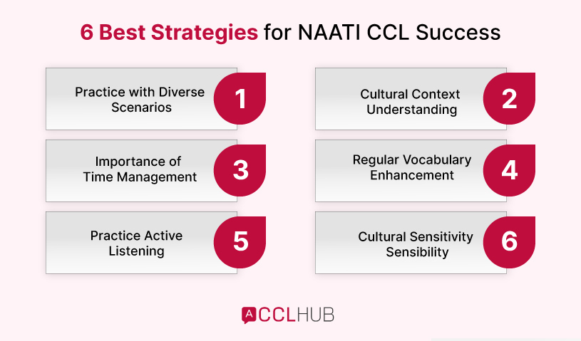 6 Best Strategies for NAATI CCL Success
