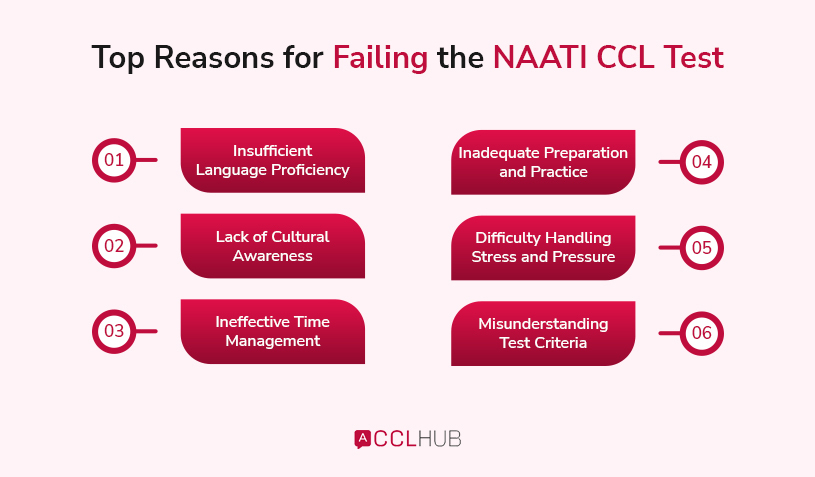 Top Reasons for Failing the NAATI CCL Test