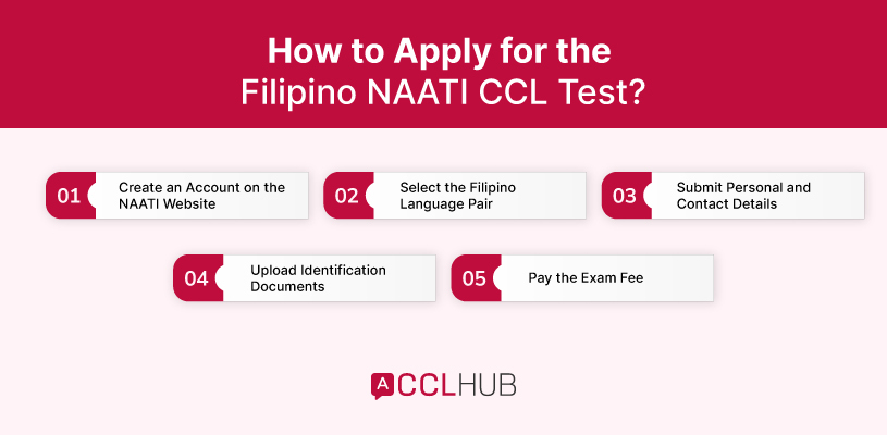 How to Apply for the Filipino NAATI CCL Test