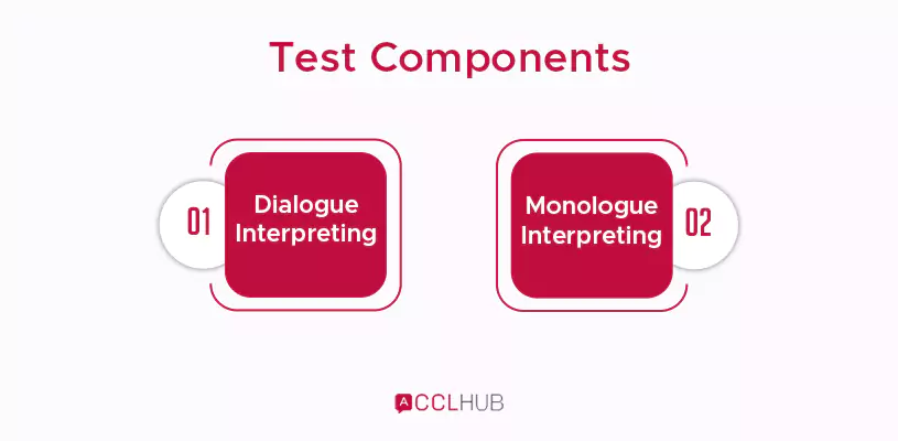test components