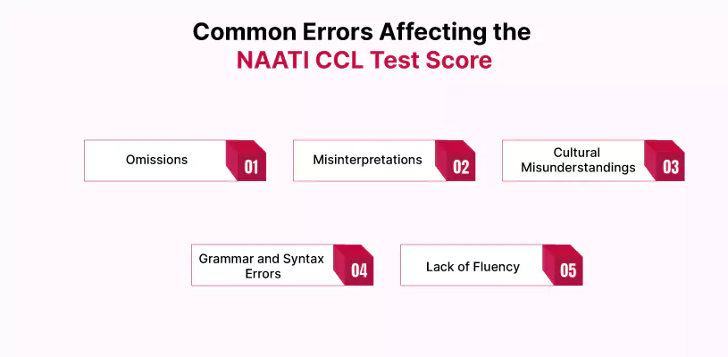 common errors affecting the naati ccl test score