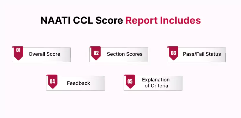 naati ccl test results include