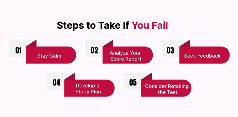 steps to take if you fail