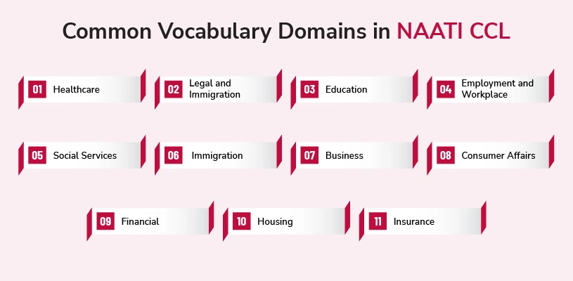 Common Vocabulary Domains in NAATI CCL