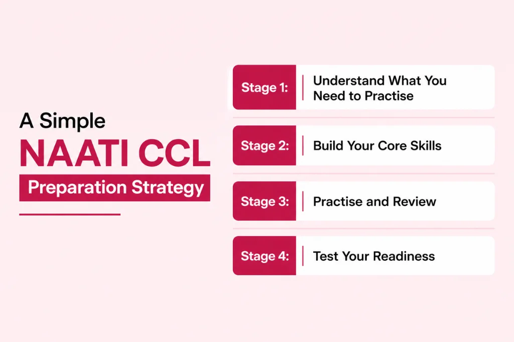 NAATI CCL Preparation Strategy